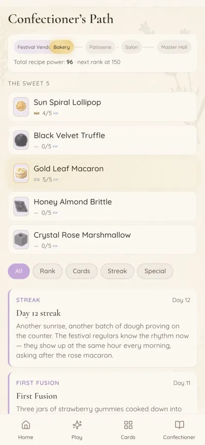 Confectioner's Path journal